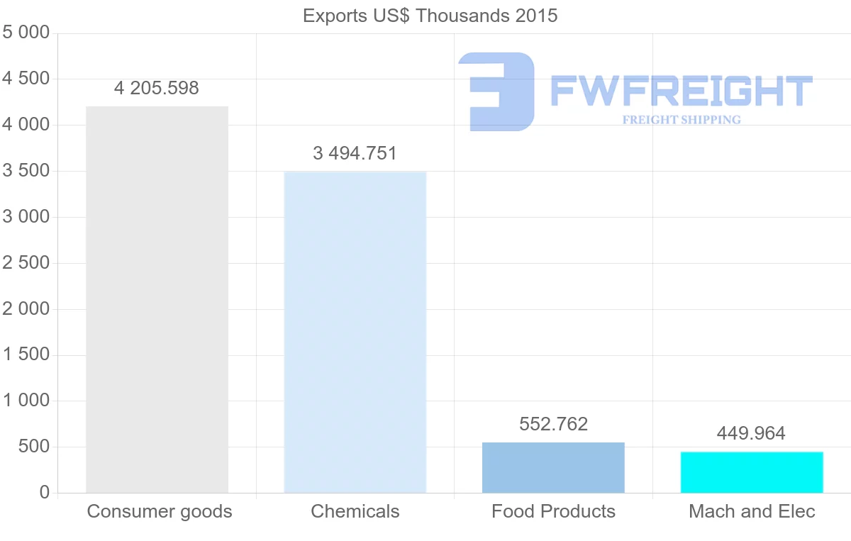 Shipping company from Bangladesh to Afghanistan