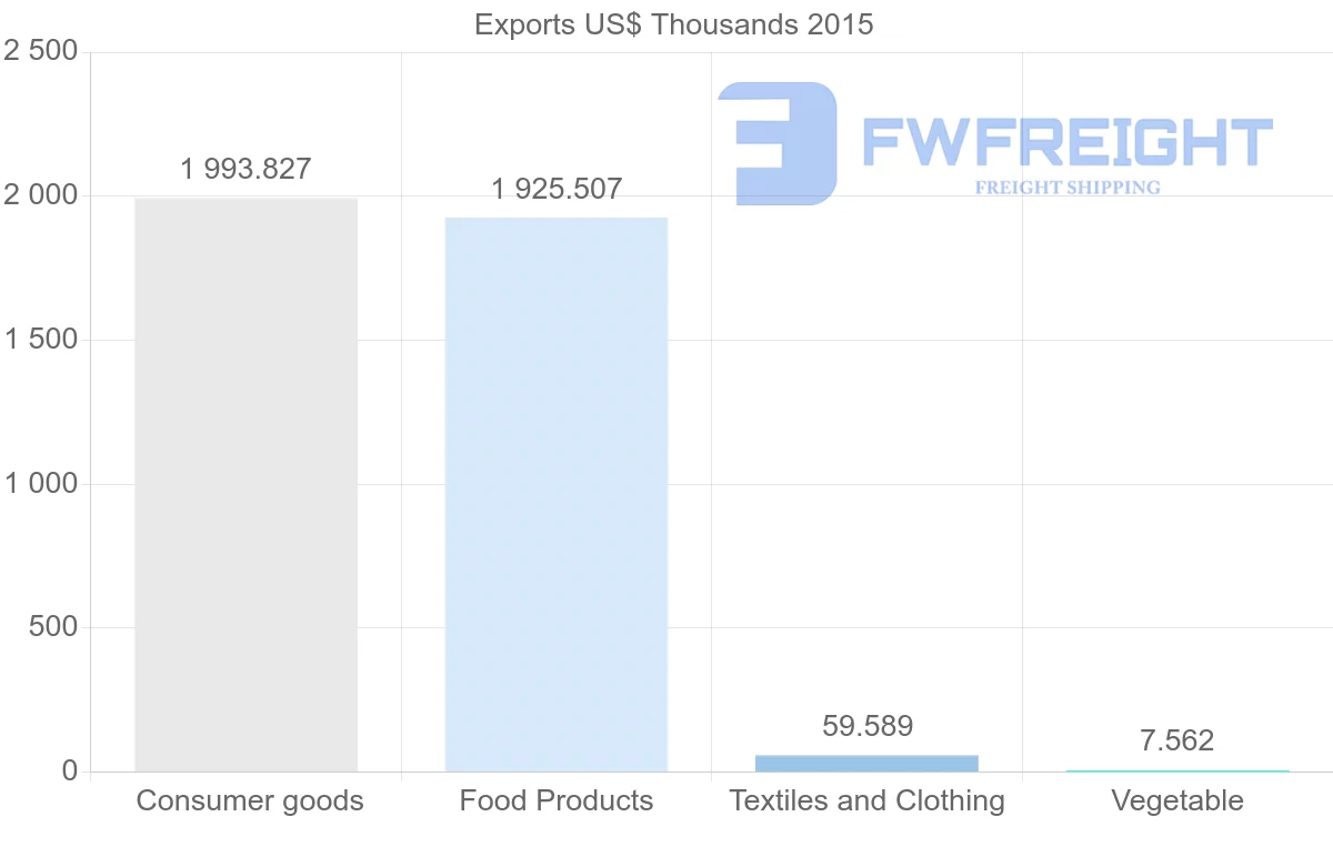 Shipping company from Bangladesh to Djibouti