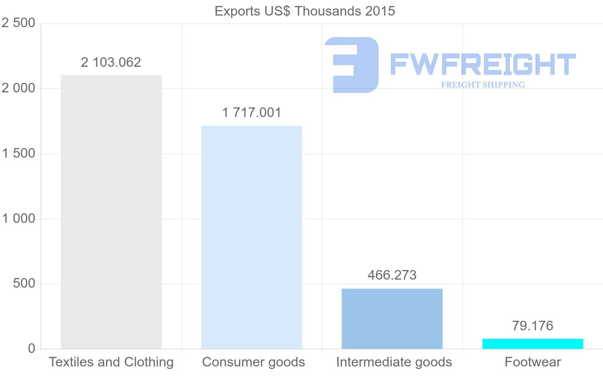 Shipping company from Bangladesh to Kazakhstan