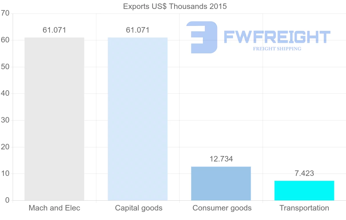 Shipping company from Bangladesh to Malawi