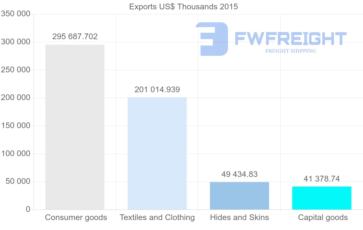Shipping company from Bangladesh to United Arab Emirates