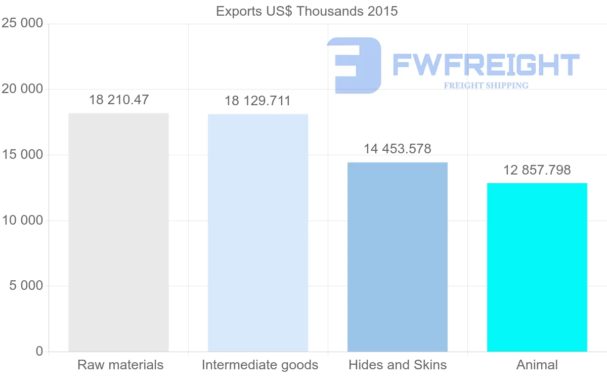 Shipping company from Bangladesh to Vietnam