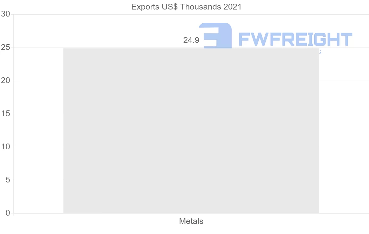 Shipping company from Barbados to Montserrat