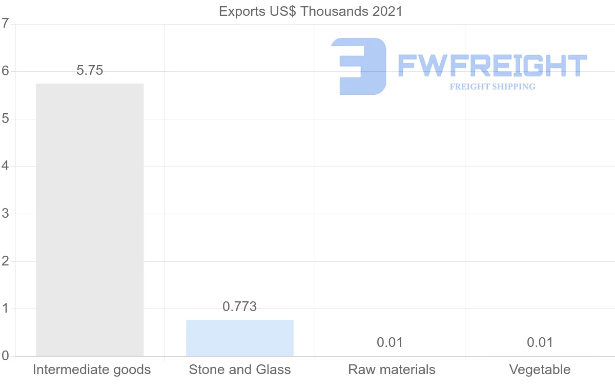 Shipping company from Barbados to South Africa