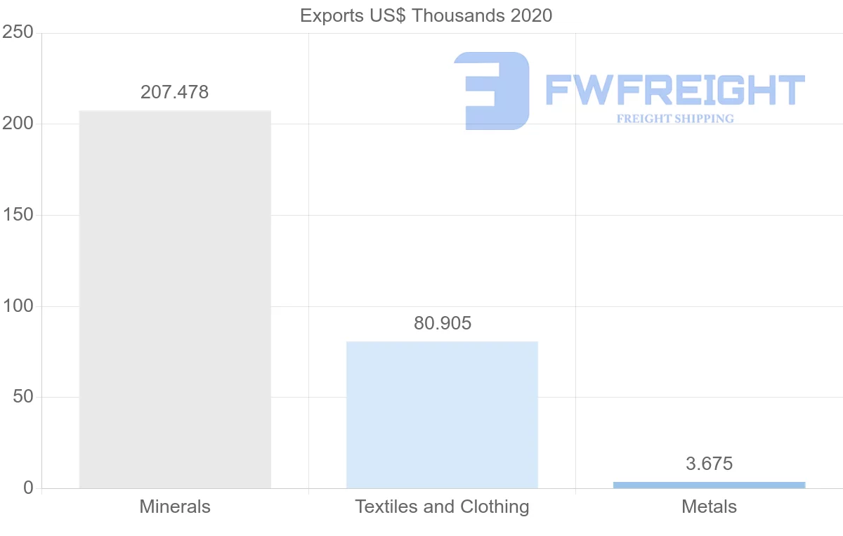 Shipping company from Barbados to Suriname