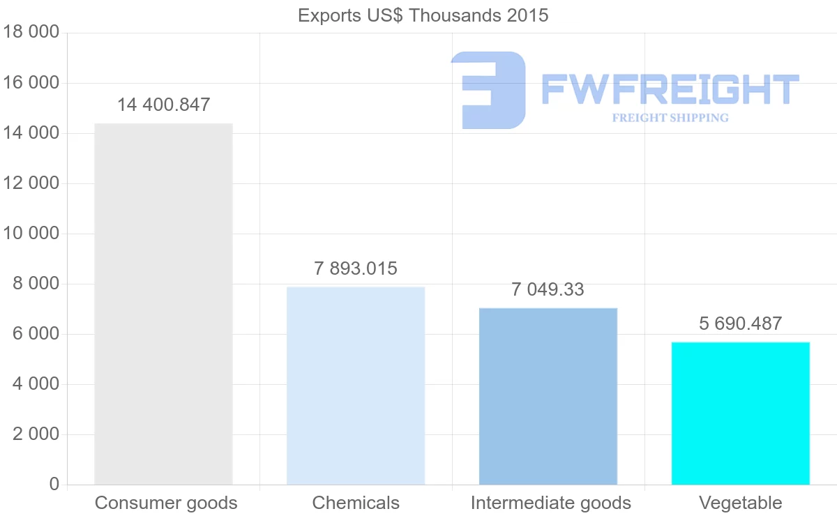 Shipping company from Barbados to Trinidad and Tobago