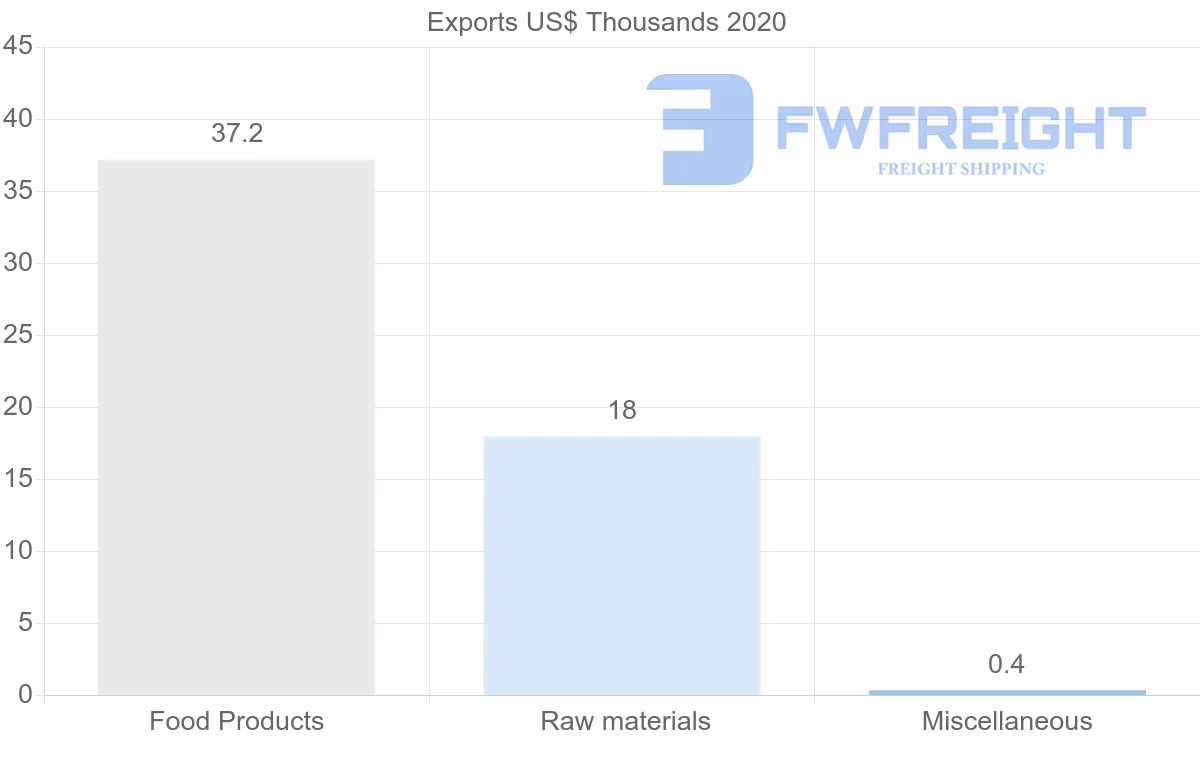 Shipping company from Belarus to Afghanistan
