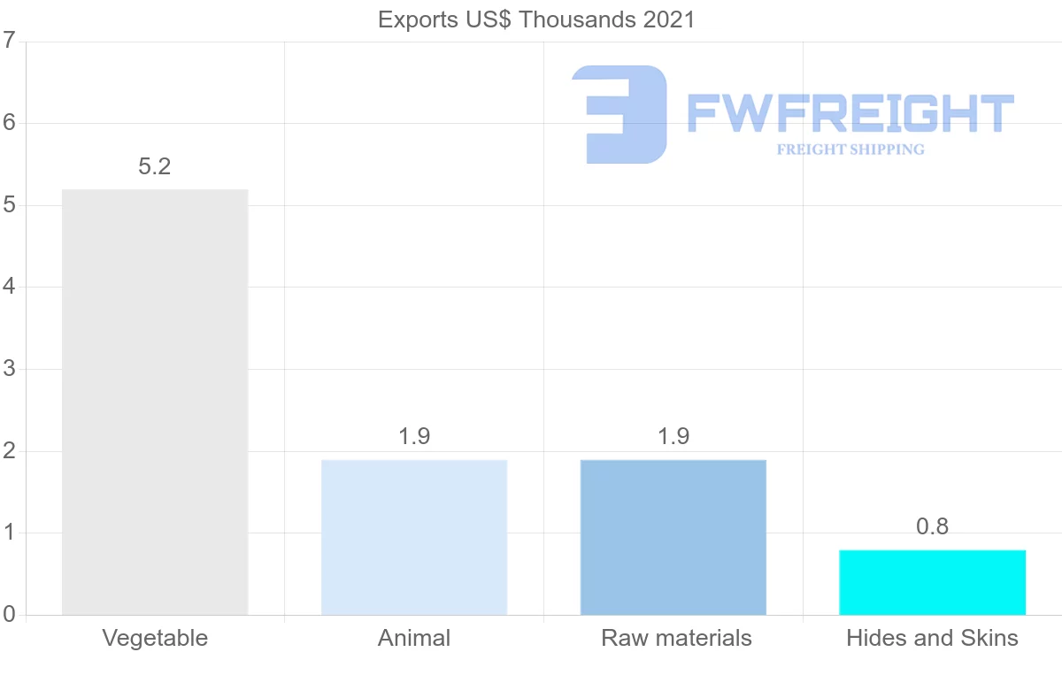 Shipping company from Belarus to Cyprus