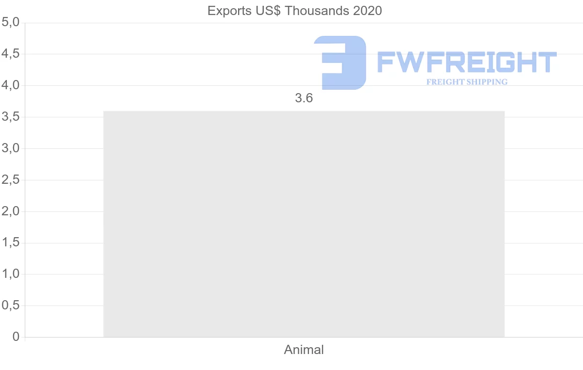 Shipping company from Belarus to Estonia