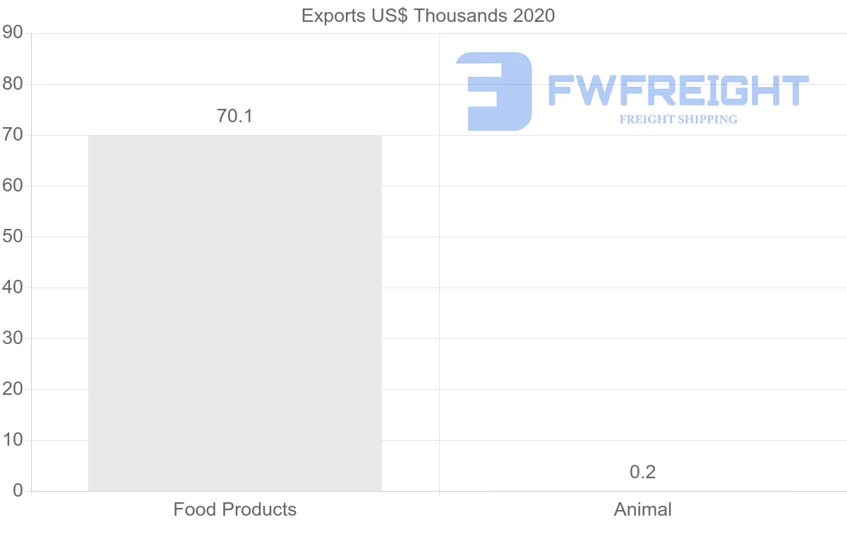Shipping company from Belarus to Greece
