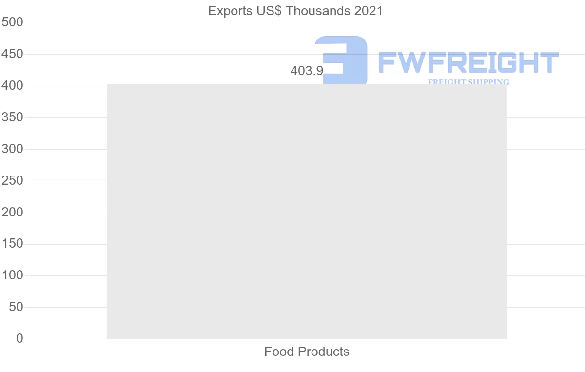 Shipping company from Belarus to Indonesia