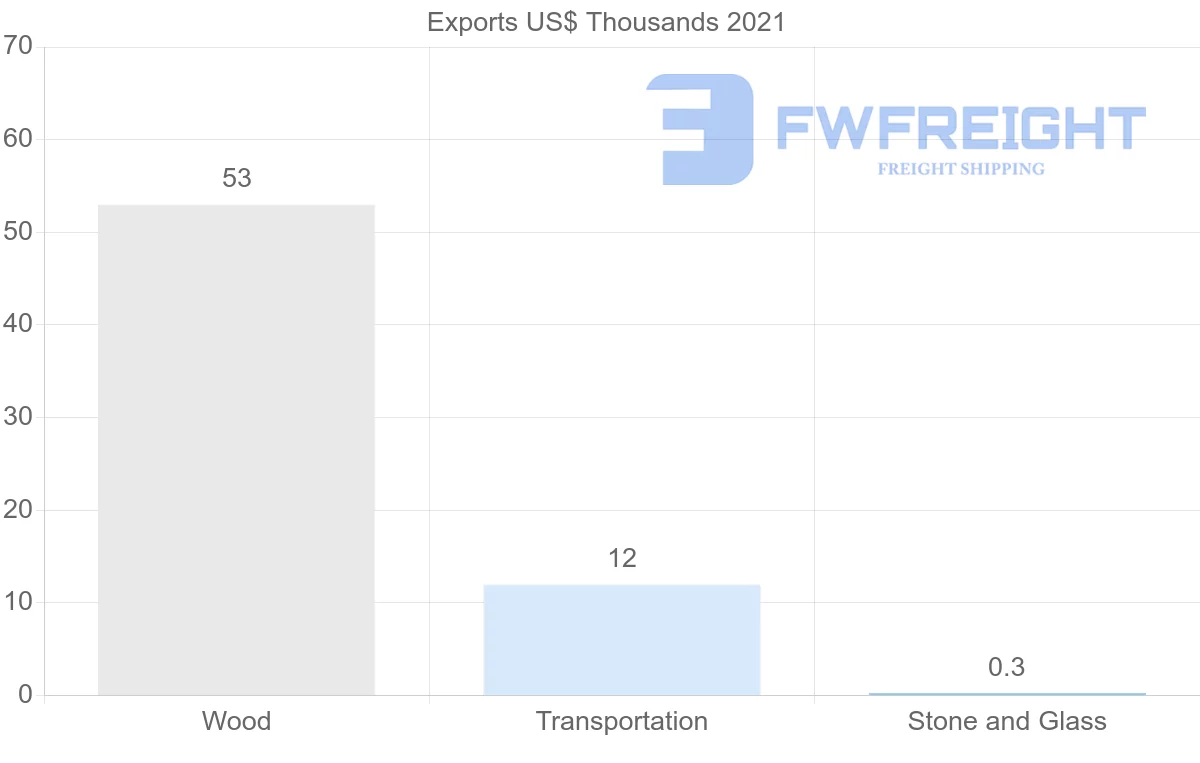 Shipping company from Belarus to Jordan