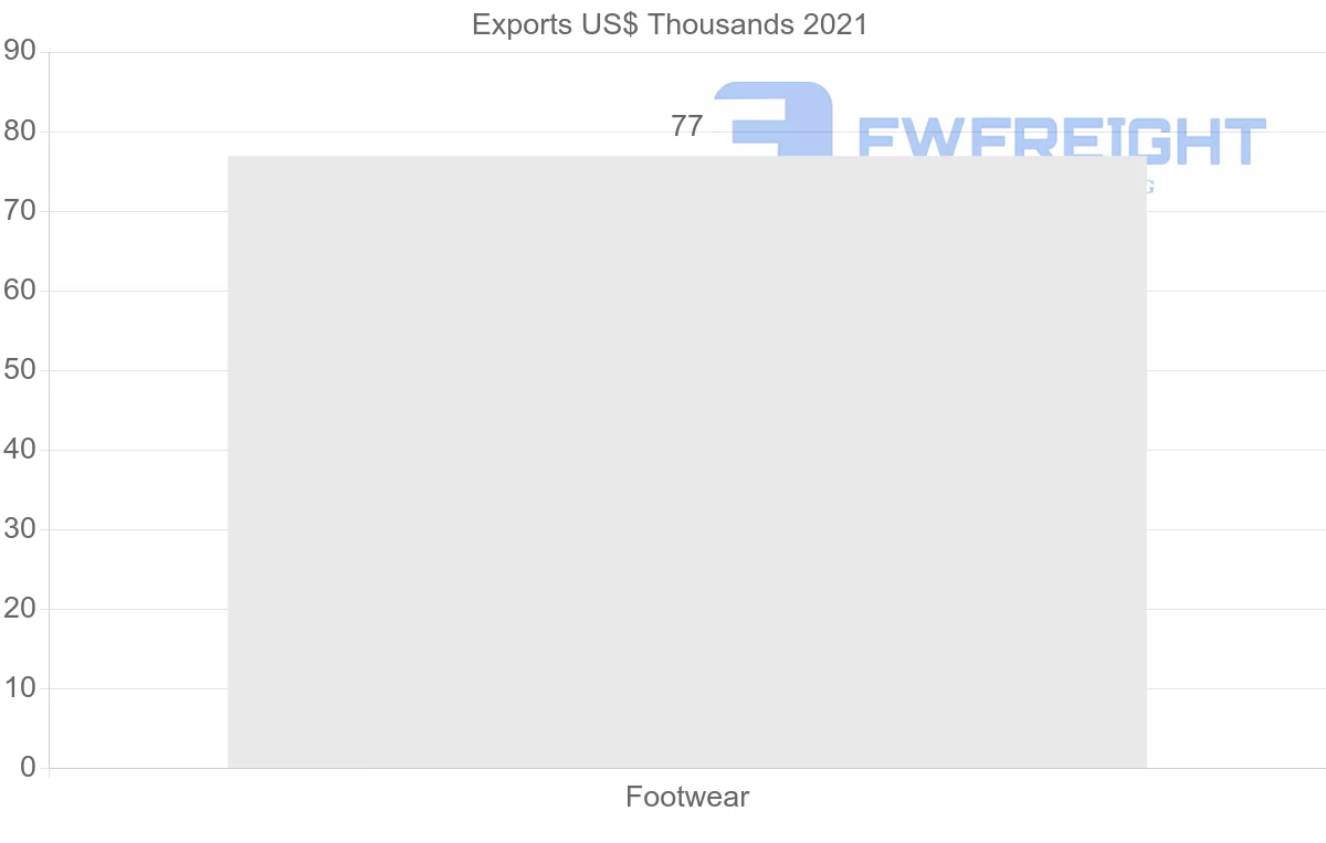 Shipping company from Belarus to Kyrgyzstan