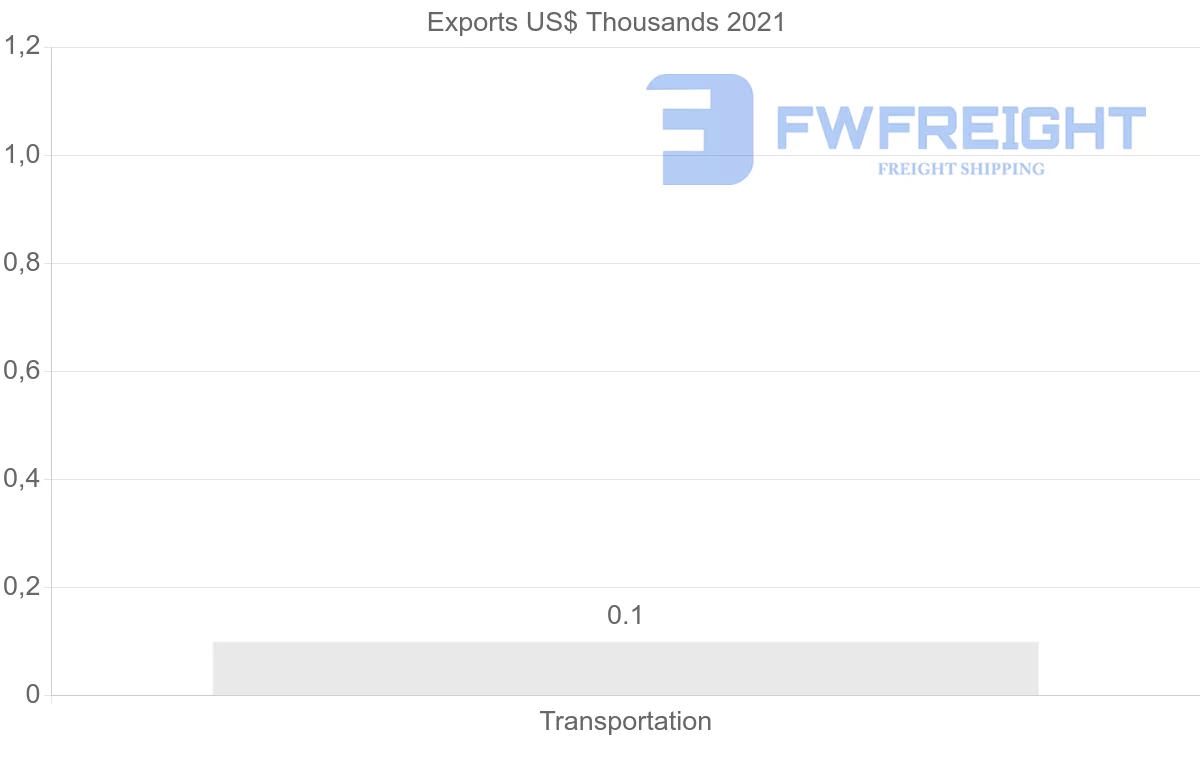 Shipping company from Belarus to Mexico