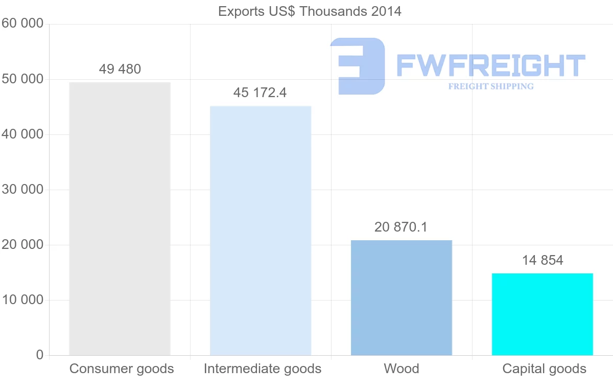 Shipping company from Belarus to Moldova