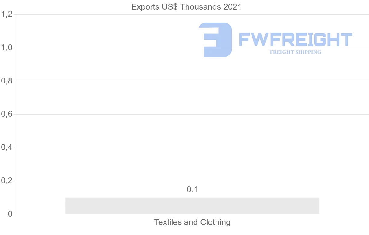 Shipping company from Belarus to Mozambique