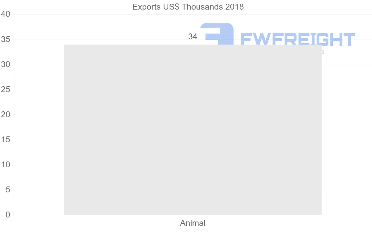 Shipping company from Belarus to Romania