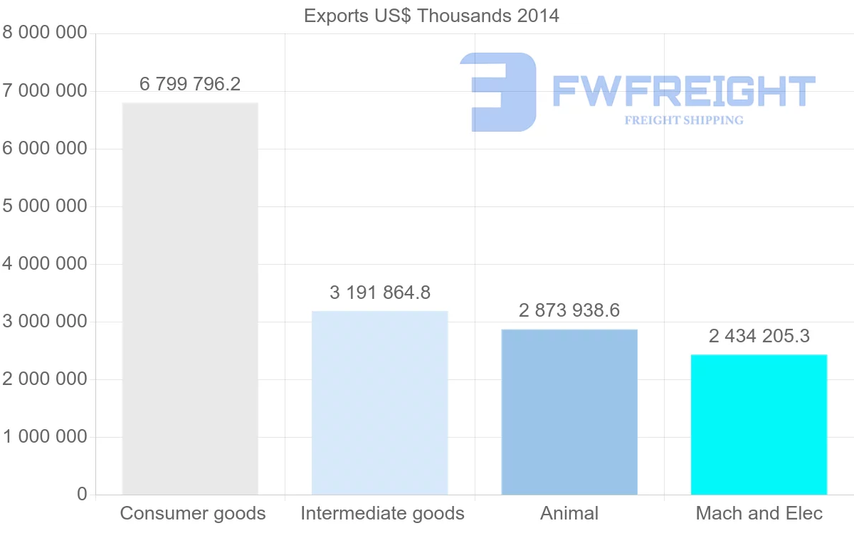Shipping company from Belarus to Russia