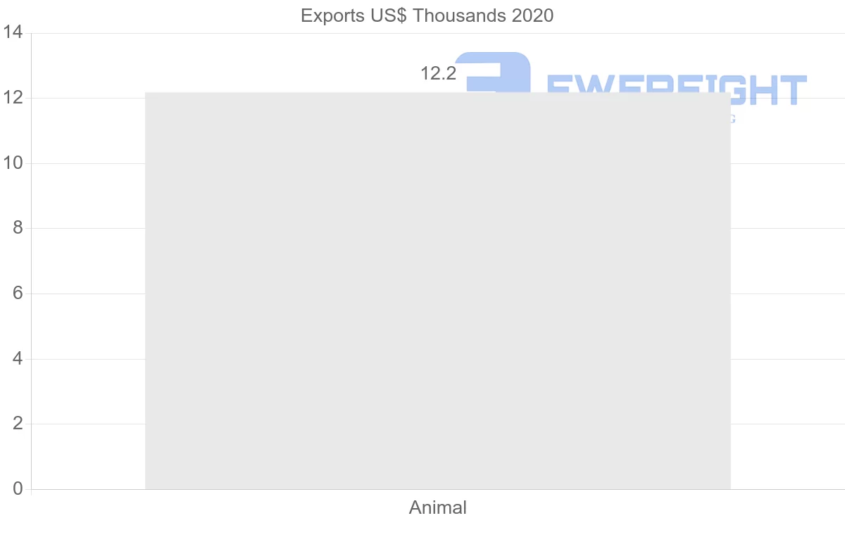 Shipping company from Belarus to United Kingdom