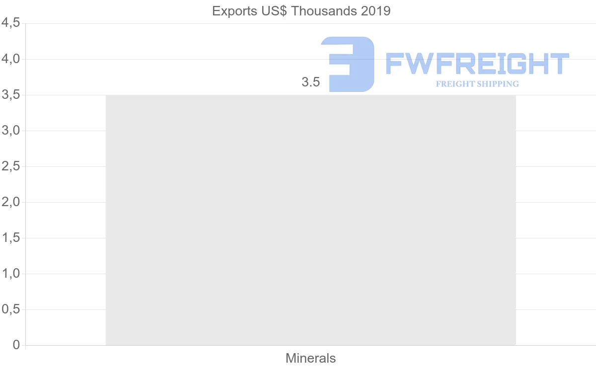 Shipping company from Belarus to Uzbekistan