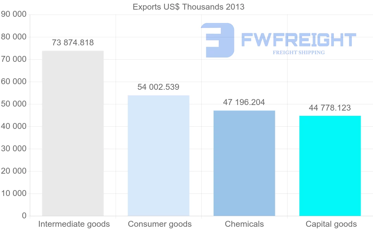 Shipping company from Belgium to Belarus