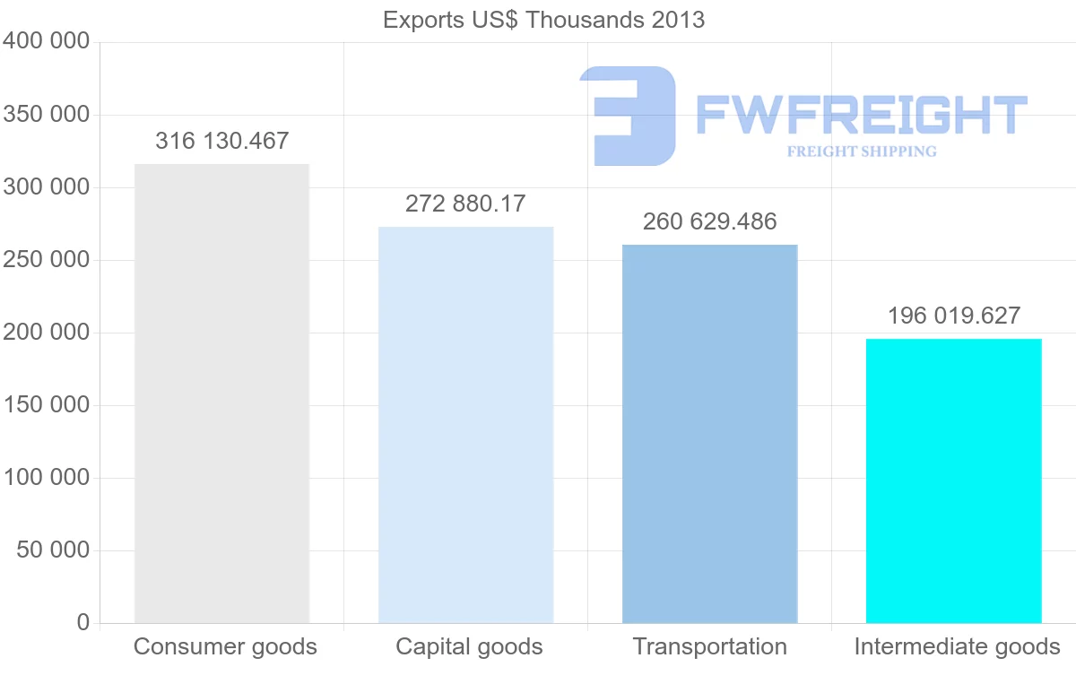 Shipping company from Belgium to Bulgaria