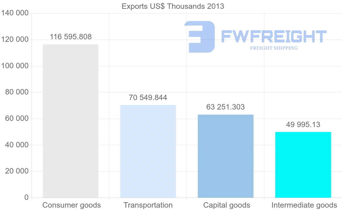 Shipping company from Belgium to Cameroon