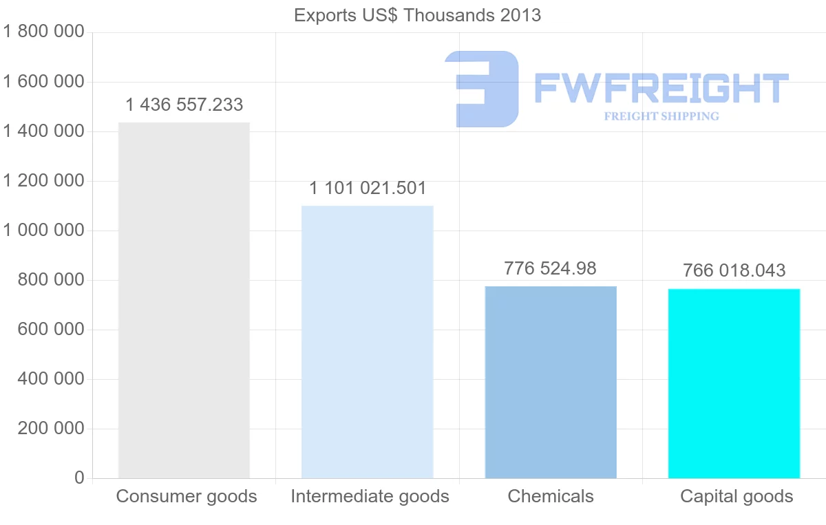 Shipping company from Belgium to Czech Republic