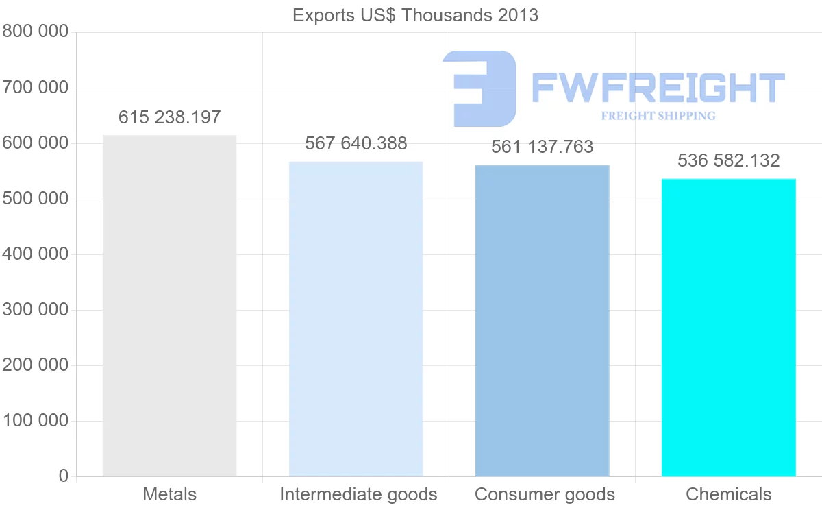 Shipping company from Belgium to Egypt