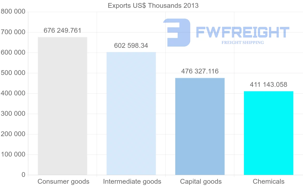 Shipping company from Belgium to Finland