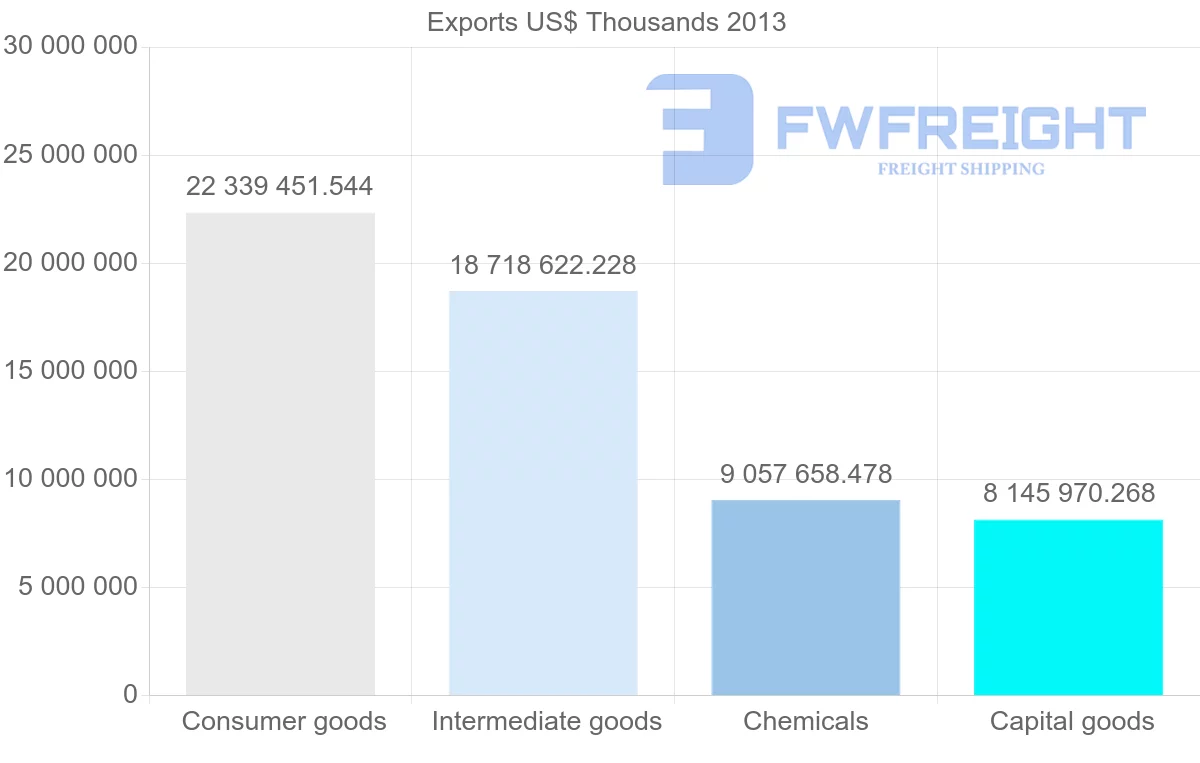 Shipping company from Belgium to France