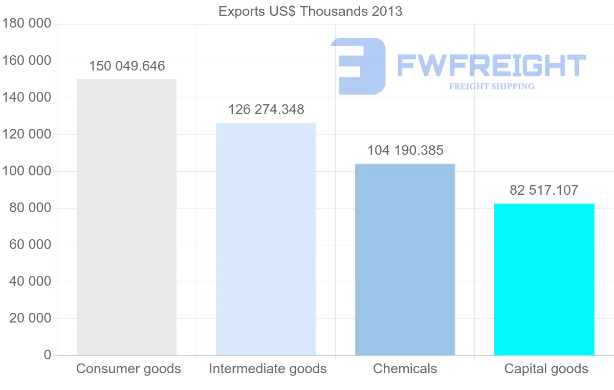 Shipping company from Belgium to Ghana