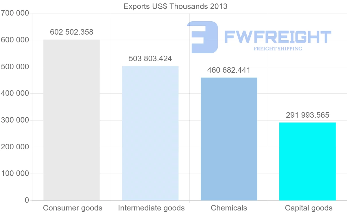 Shipping company from Belgium to Greece