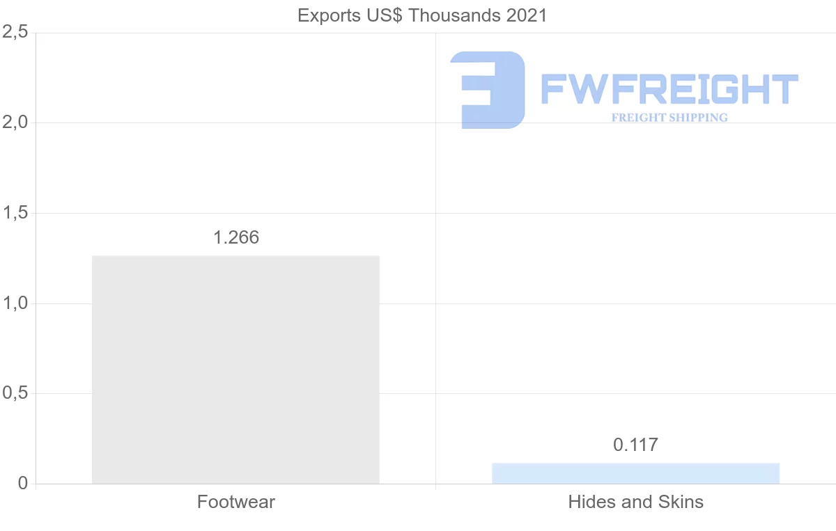 Shipping company from Belgium to Iran