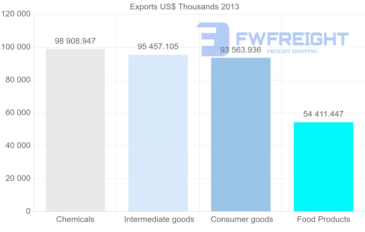 Shipping company from Belgium to Jordan