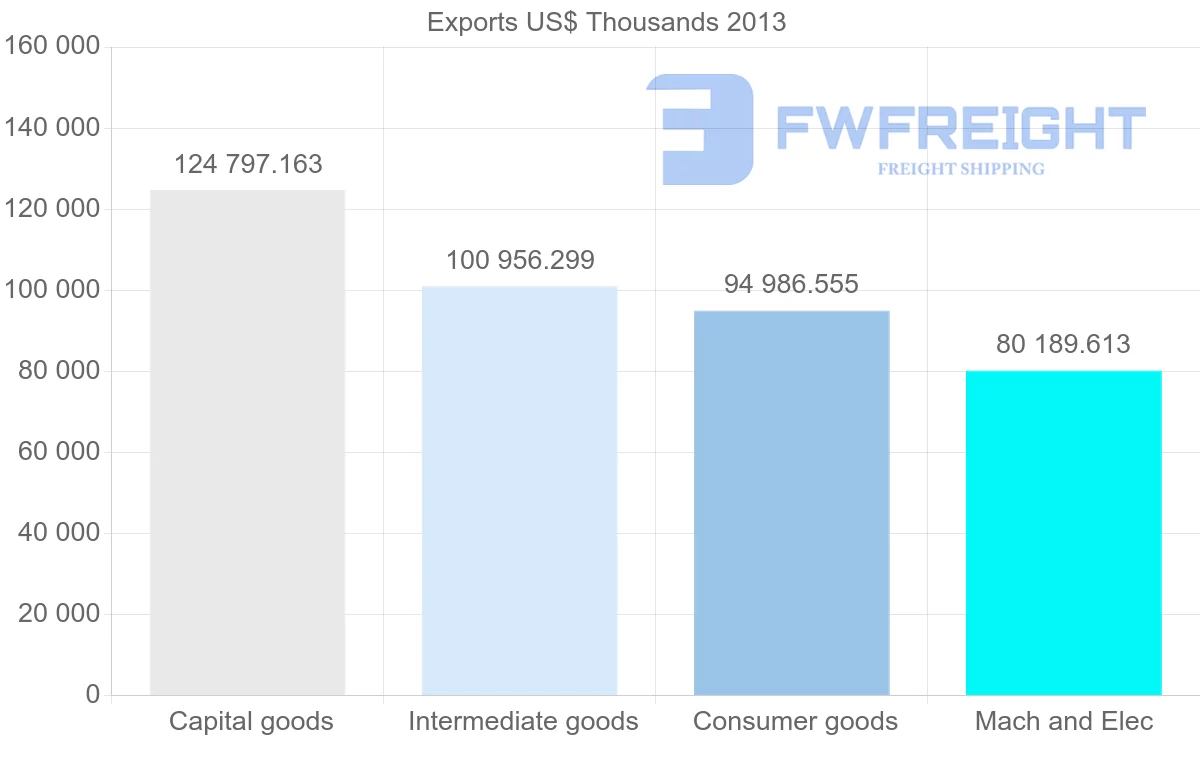 Shipping company from Belgium to Latvia