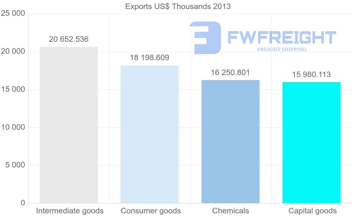 Shipping company from Belgium to Moldova