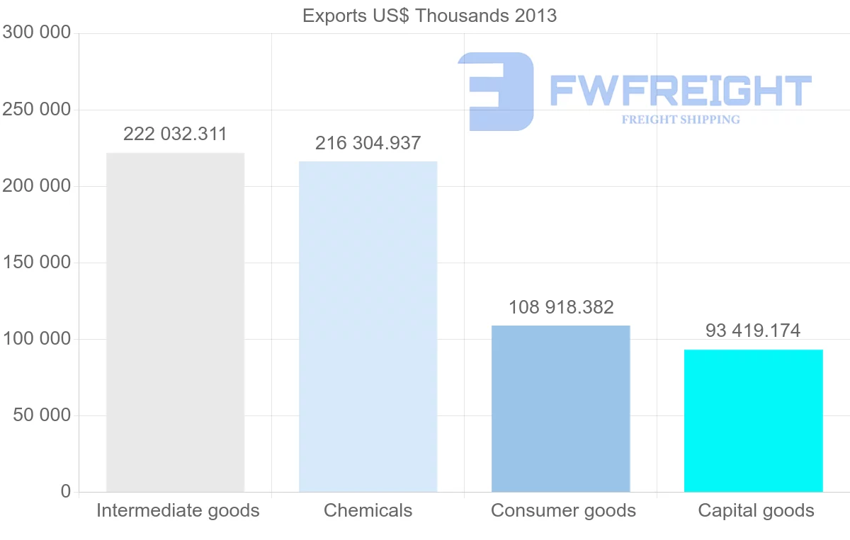 Shipping company from Belgium to New Zealand
