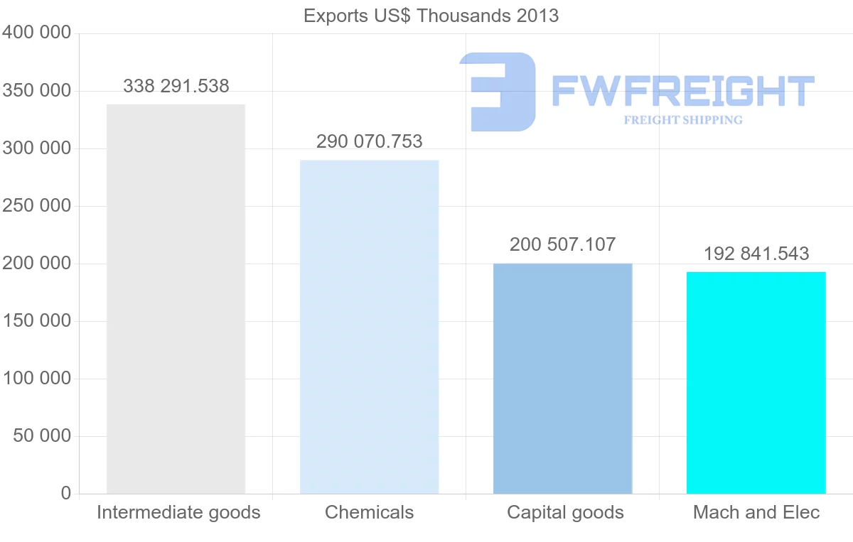 Shipping company from Belgium to Pakistan
