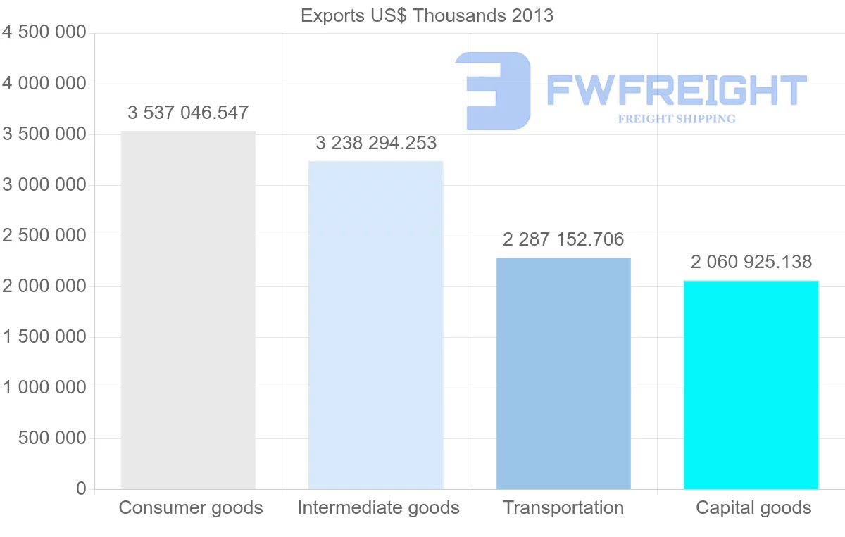 Shipping company from Belgium to Poland