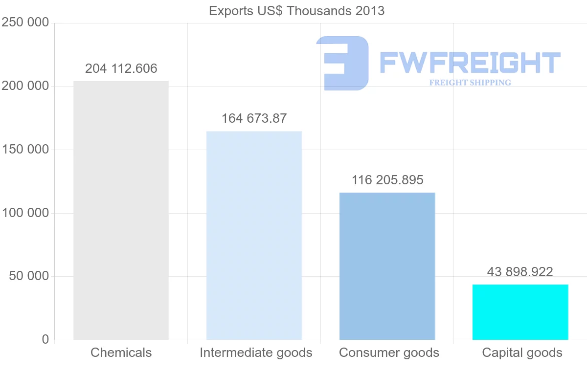 Shipping company from Belgium to Qatar
