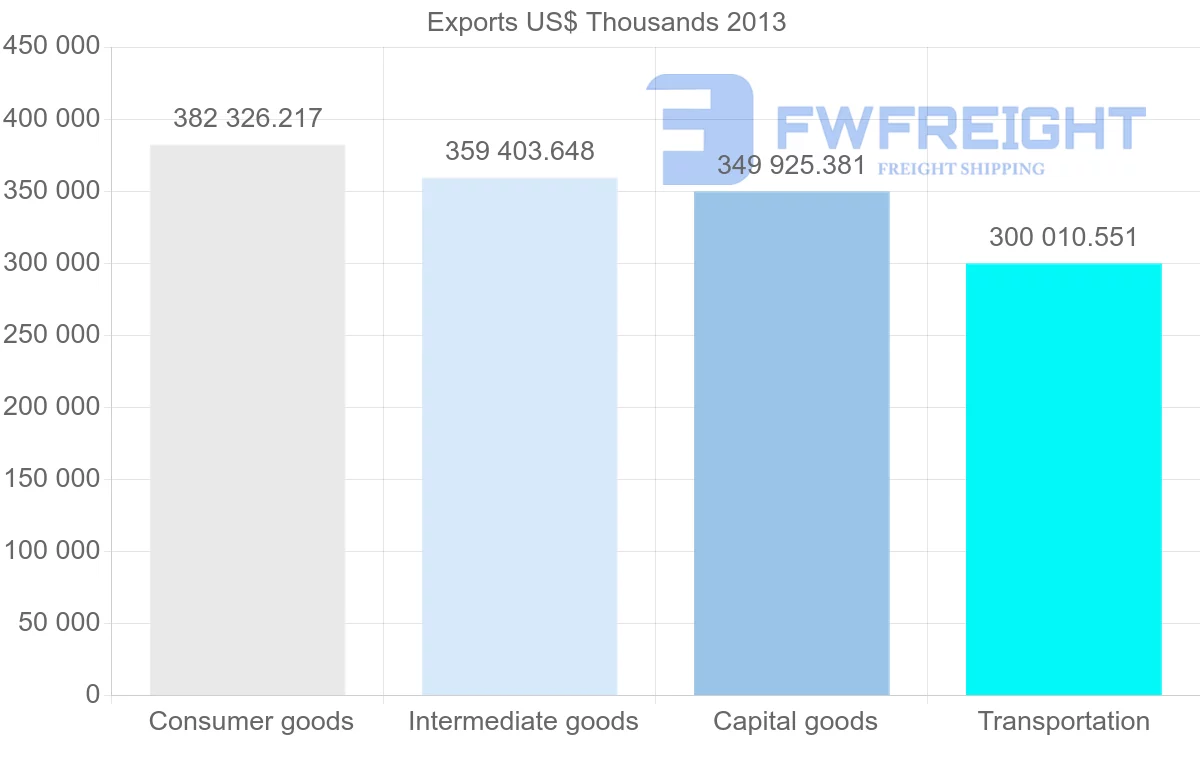 Shipping company from Belgium to Slovakia
