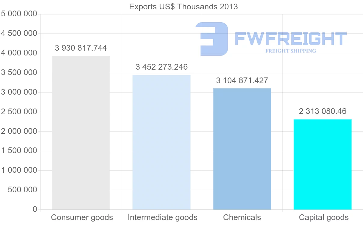 Shipping company from Belgium to Spain