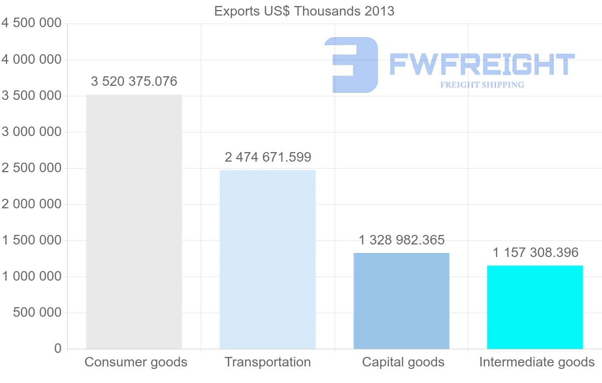 Shipping company from Belgium to Sweden