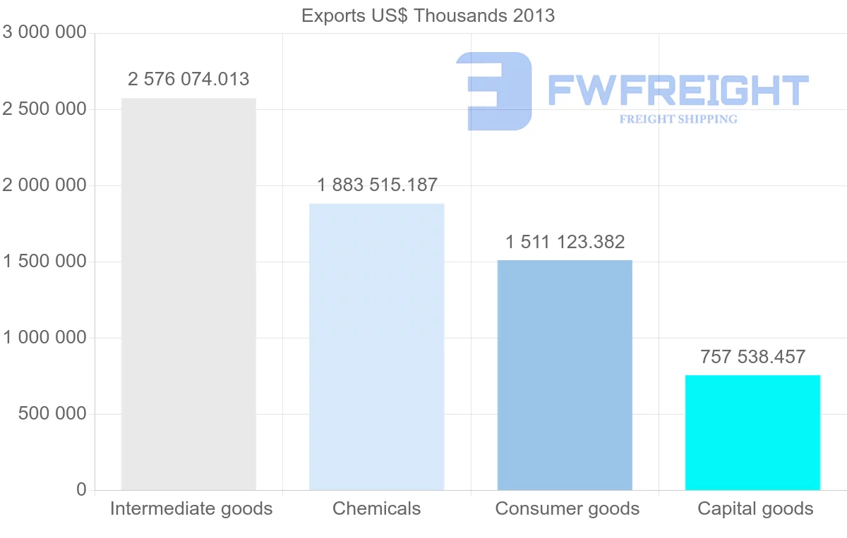 Shipping company from Belgium to Switzerland