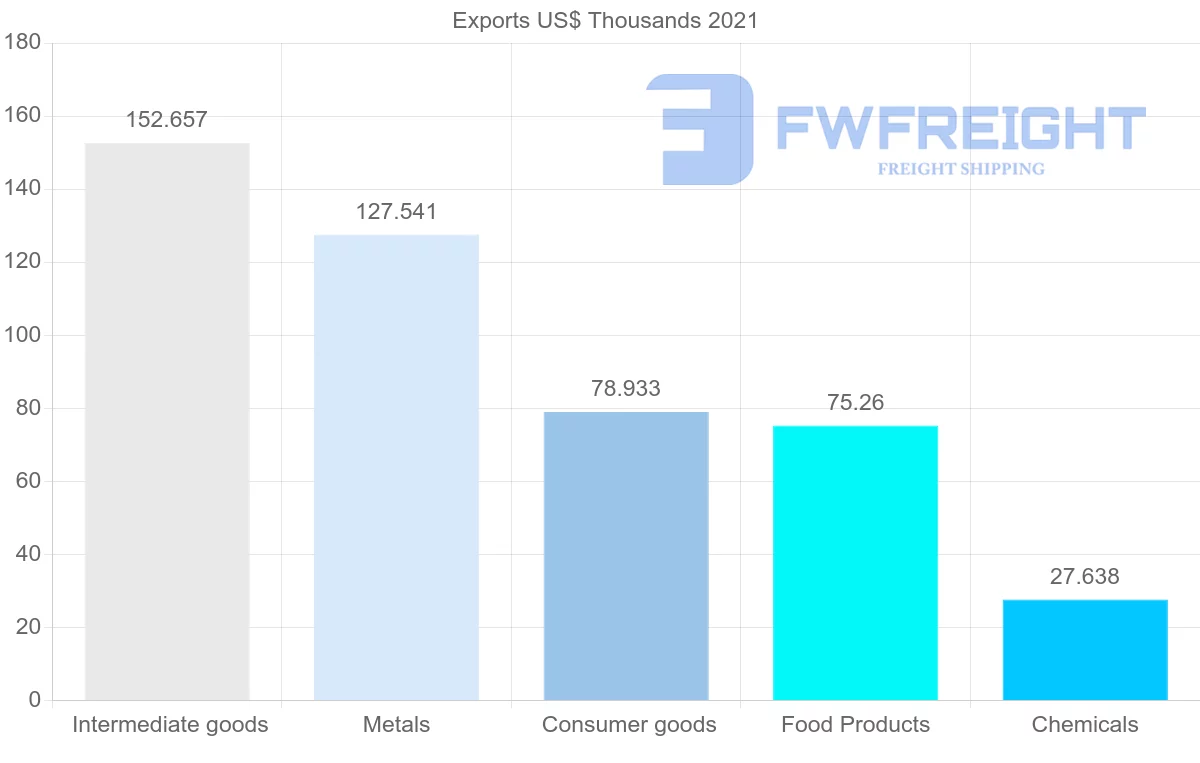 Shipping company from Belgium to Tonga