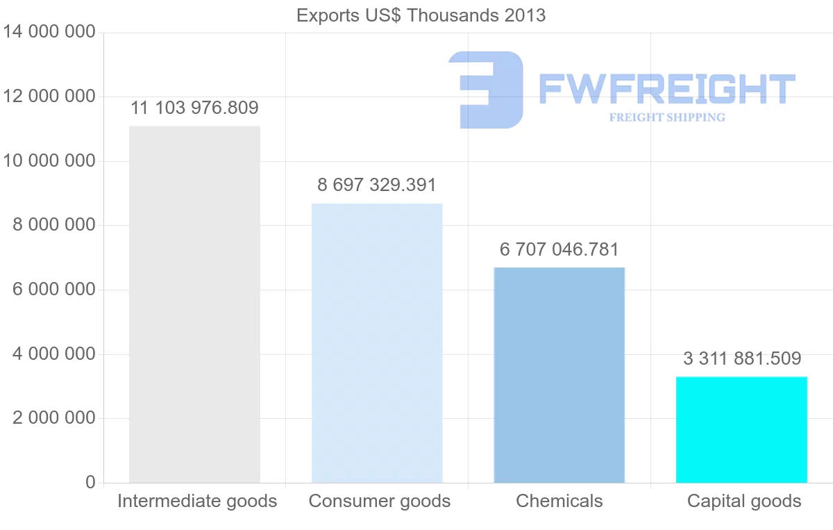 Shipping company from Belgium to United Kingdom