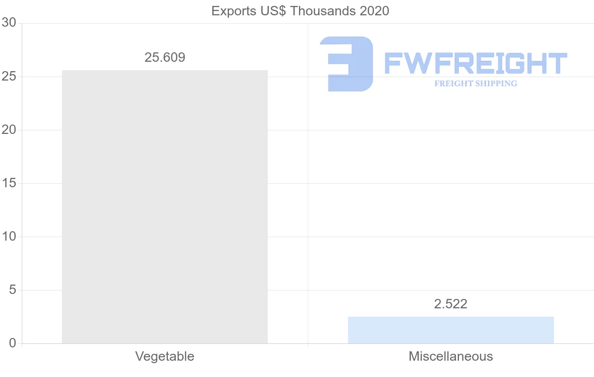 Shipping company from Belize to Costa Rica