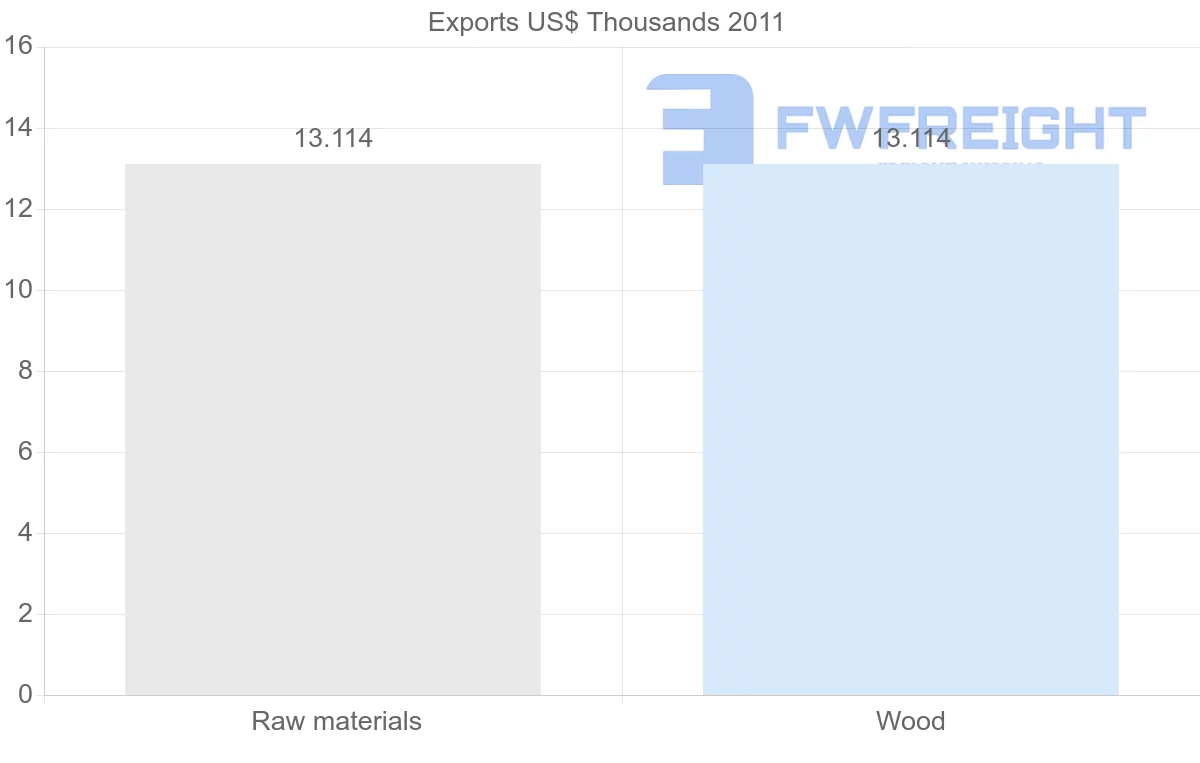 Shipping company from Belize to Georgia
