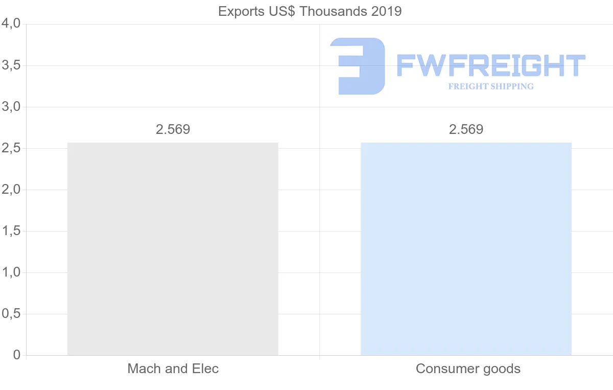 Shipping company from Belize to Kenya